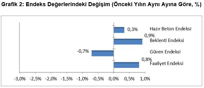 Türkiye Hazır Beton Birliği